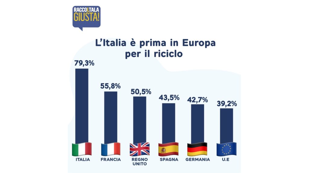 Le infinite vite della plastica. Per celebrare la giornata del riciclo n.0