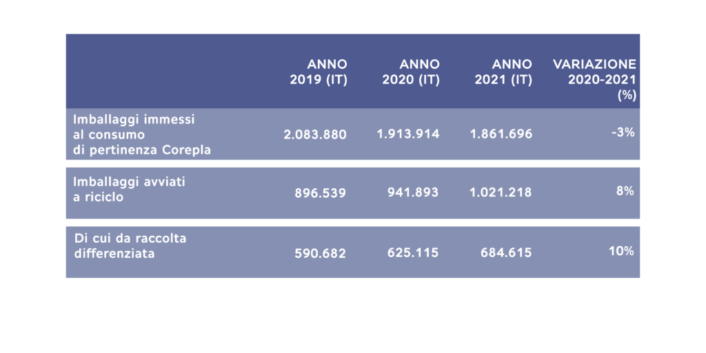 Grafico Riciclo RACCOLTALA-02