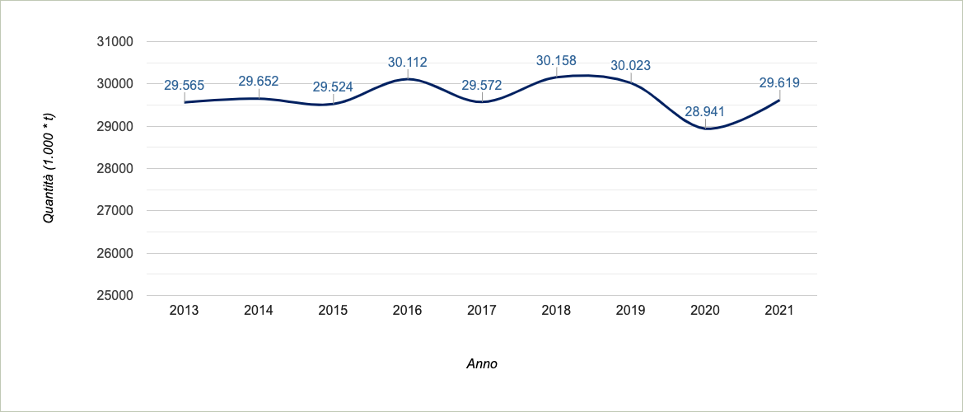 Raccolta differenziata e RaccoLtalaGiusta