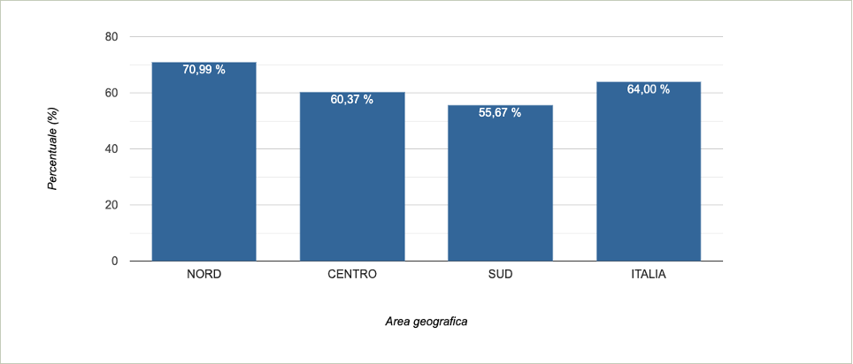 Raccolta differenziata e RaccoLtalaGiusta